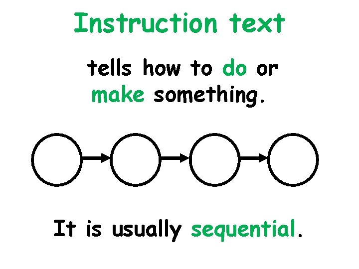 Instruction text tells how to do or make something. It is usually sequential. 