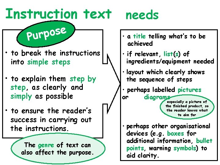 Instruction text e s o p Pur • to break the instructions into simple