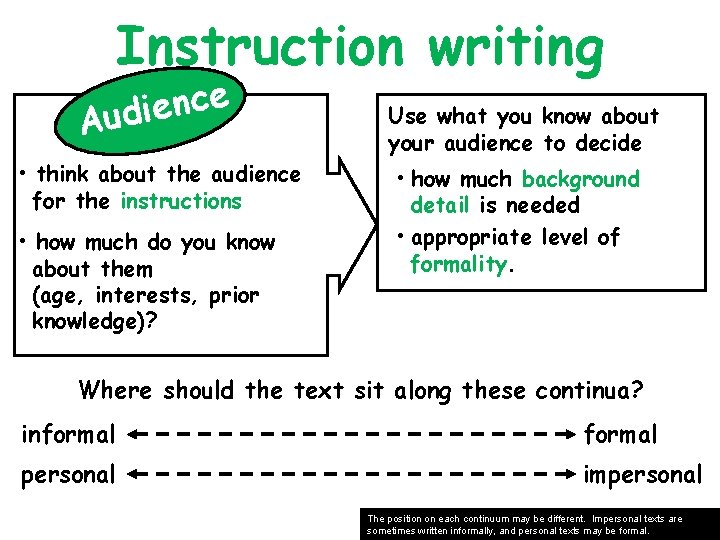 Instruction writing e c n e i Aud • think about the audience for