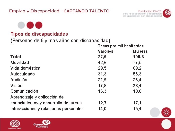 Empleo y Discapacidad - CAPTANDO TALENTO Tipos de discapacidades (Personas de 6 y más