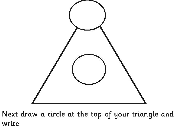 Next draw a circle at the top of your triangle and write 