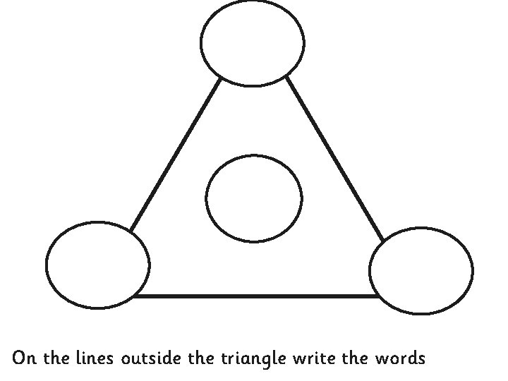 On the lines outside the triangle write the words 