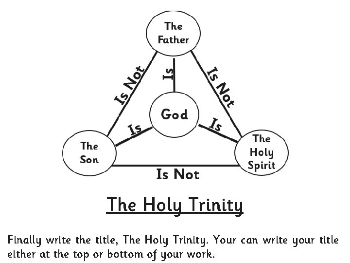 The Holy Trinity Finally write the title, The Holy Trinity. Your can write your