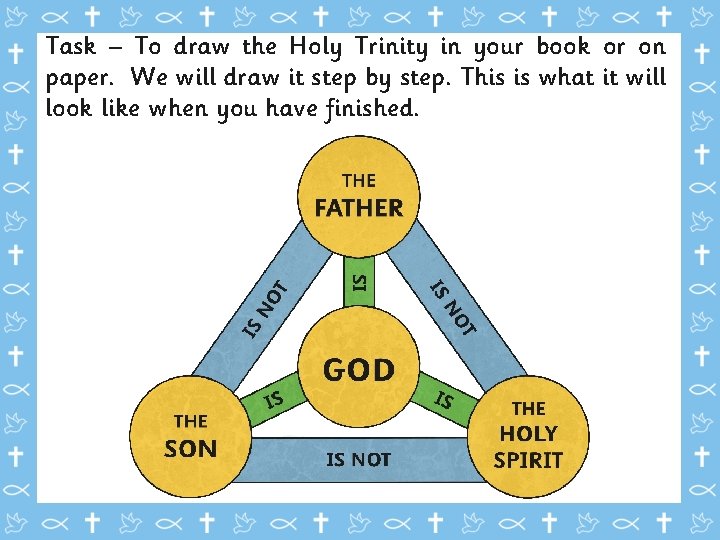 Task – To draw the Holy Trinity in your book or on paper. We