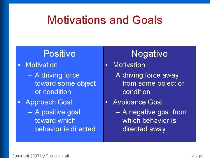 Motivations and Goals Positive • Motivation – A driving force toward some object or