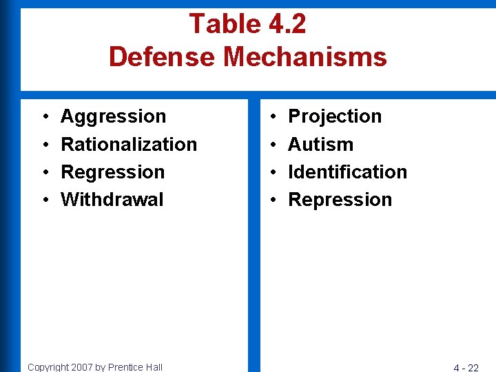 Table 4. 2 Defense Mechanisms • • Aggression Rationalization Regression Withdrawal Copyright 2007 by