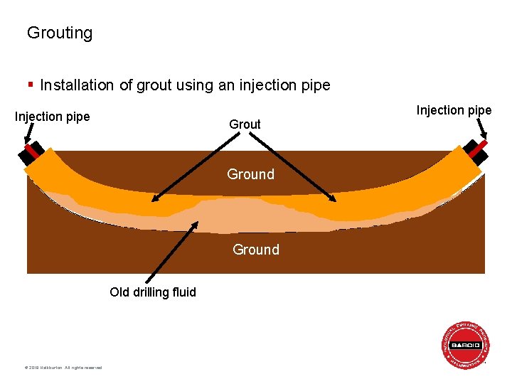 Grouting § Installation of grout using an injection pipe Injection pipe Grout Ground Product