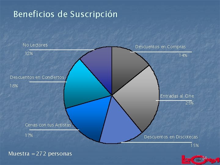 Beneficios de Suscripción No Lectores 12% Descuentos en Compras 14% Descuentos en Conciertos 18%