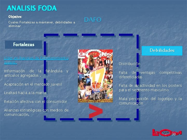 ANALISIS FODA Objetivo: Cuales Fortalezas a mantener, debilidades a eliminar DAFO Fortalezas Debilidades Líder