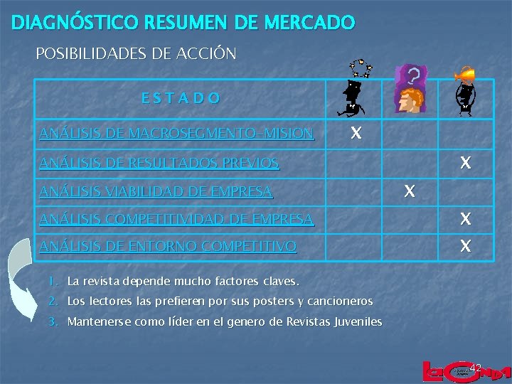 DIAGNÓSTICO RESUMEN DE MERCADO POSIBILIDADES DE ACCIÓN ESTADO ANÁLISIS DE MACROSEGMENTO-MISION X X ANÁLISIS