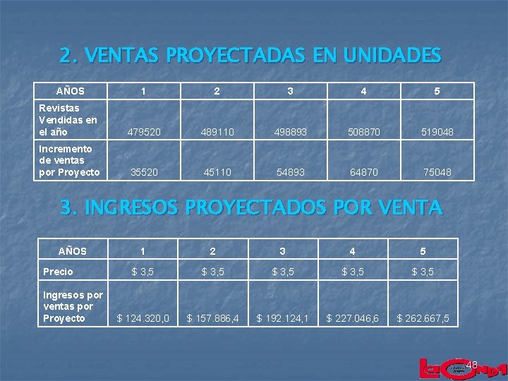 2. VENTAS PROYECTADAS EN UNIDADES AÑOS 1 2 3 4 5 Revistas Vendidas en