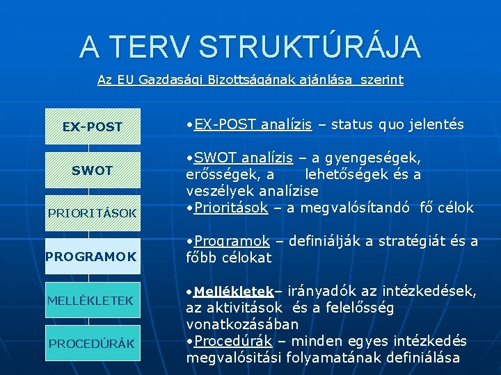 A TERV STRUKTÚRÁJA Az EU Gazdasági Bizottságának ajánlása szerint EX-POST • EX-POST analízis –