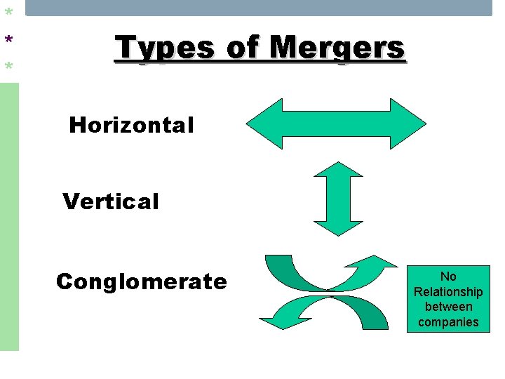 * * * Types of Mergers Horizontal Vertical Conglomerate No Relationship between companies 