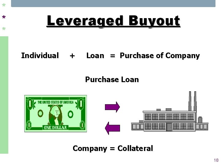 * * * Leveraged Buyout Individual + Loan = Purchase of Company Purchase Loan