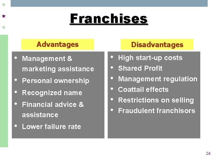 * * * Franchises Advantages • Management & marketing assistance • • • Personal