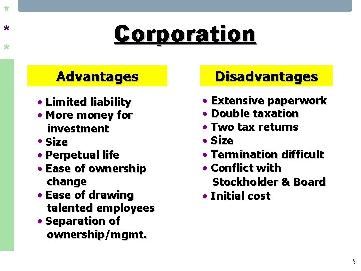 * * * Corporation Advantages Disadvantages • Limited liability • More money for investment