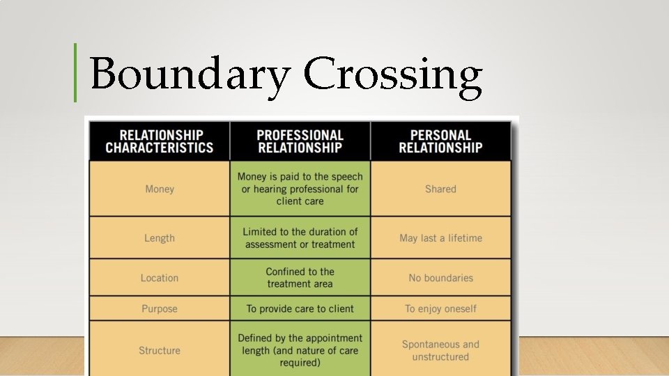 Boundary Crossing 
