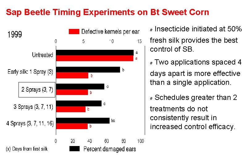 Sap Beetle Timing Experiments on Bt Sweet Corn # Insecticide initiated at 50% fresh
