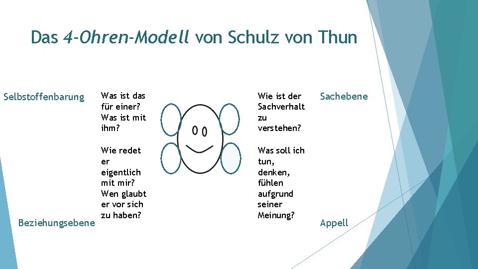Das 4 -Ohren-Modell von Schulz von Thun Selbstoffenbarung Beziehungsebene Was ist das für einer?