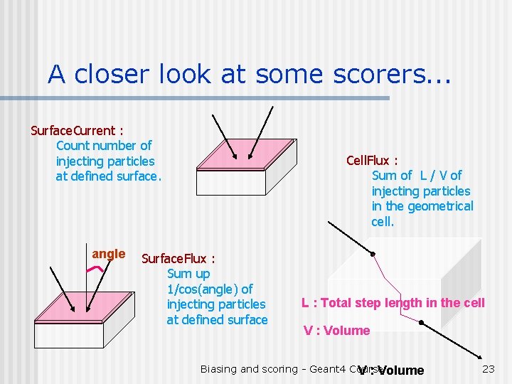 A closer look at some scorers. . . Surface. Current : Count number of