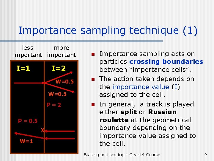 Importance sampling technique (1) less more important I=1 n I=2 W=1 W=0. 5 n