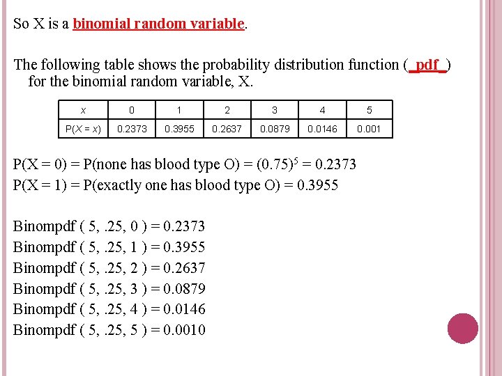 So X is a binomial random variable. The following table shows the probability distribution