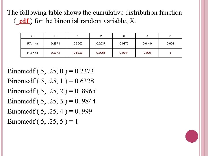 The following table shows the cumulative distribution function (_cdf ) for the binomial random