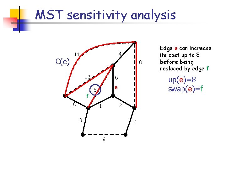 MST sensitivity analysis C(e) 4 11 10 13 f 10 6 up(e)=8 swap(e)=f e