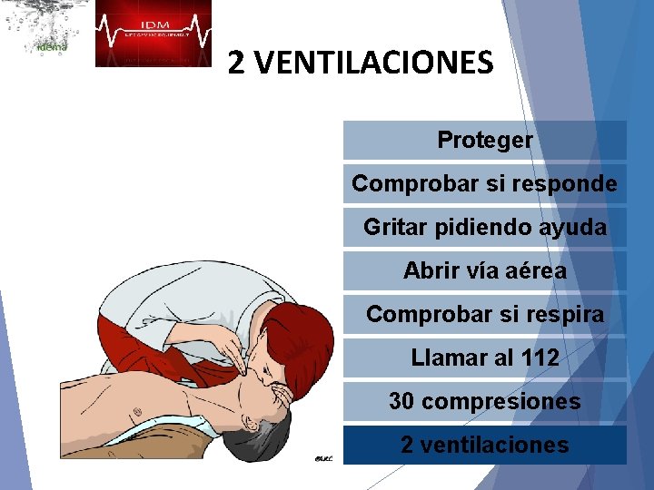 2 VENTILACIONES Proteger Comprobar si responde Gritar pidiendo ayuda Abrir vía aérea Comprobar si