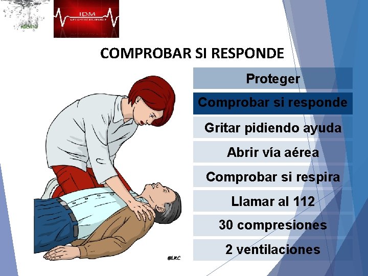 COMPROBAR SI RESPONDE Proteger Comprobar si responde Gritar pidiendo ayuda Abrir vía aérea Comprobar