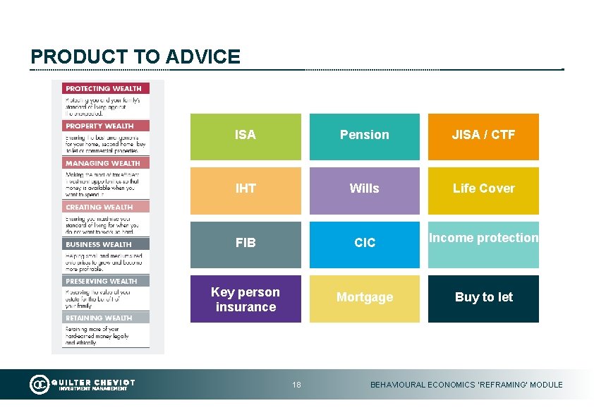 PRODUCT TO ADVICE ISA Pension JISA / CTF IHT Wills Life Cover FIB CIC