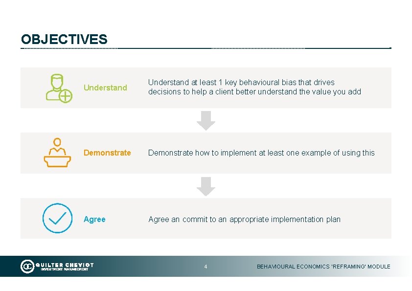 OBJECTIVES Understand at least 1 key behavioural bias that drives decisions to help a