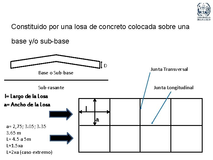 Constituido por una losa de concreto colocada sobre una base y/o sub-base D Base