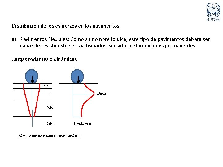 Distribución de los esfuerzos en los pavimentos: a) Pavimentos Flexibles: Como su nombre lo