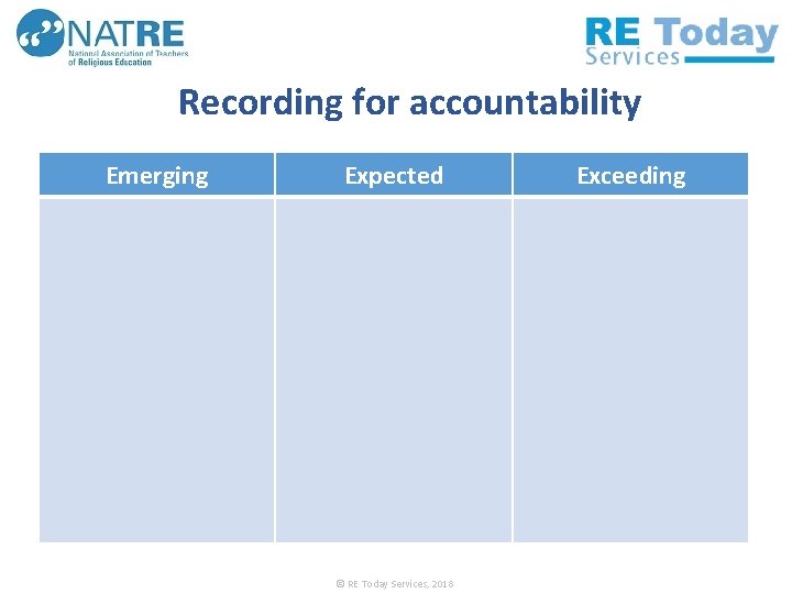 Recording for accountability Emerging Expected © RE Today Services, 2018 Exceeding 