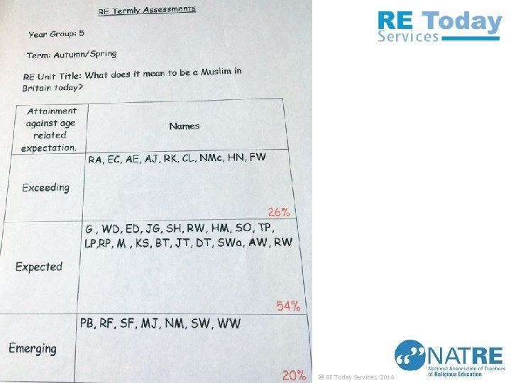 © RE Today Services, 2018 