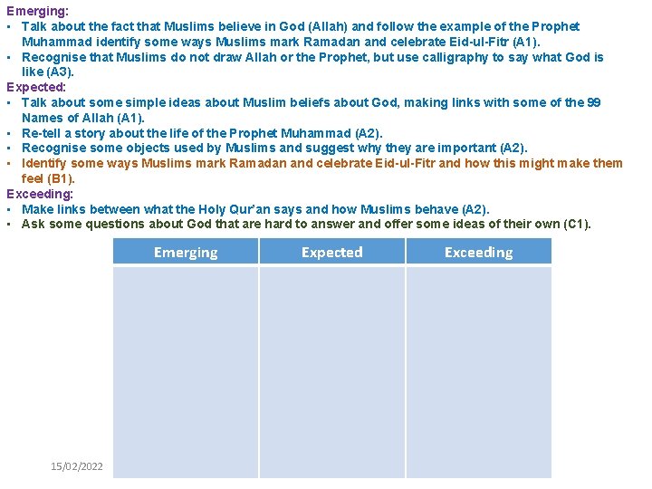 Emerging: • Talk about the fact that Muslims believe in God (Allah) and follow