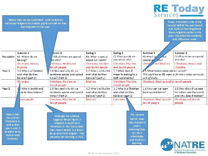 Notice that we use systematic units to look at individual religions but enable pupils