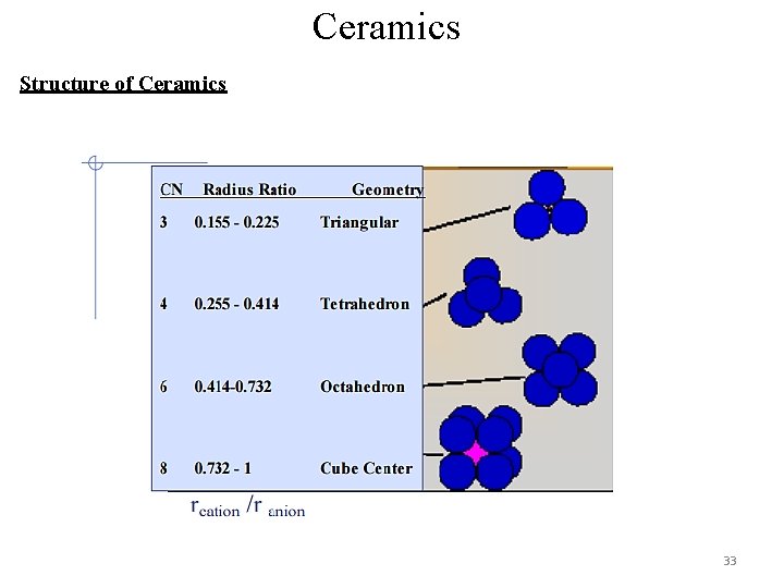 Ceramics Structure of Ceramics 33 