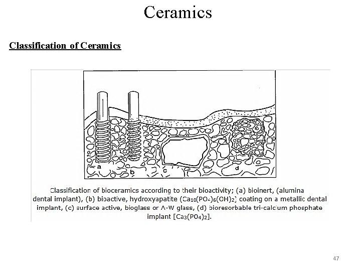 Ceramics Classification of Ceramics 47 