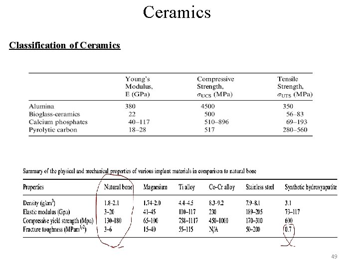 Ceramics Classification of Ceramics 49 