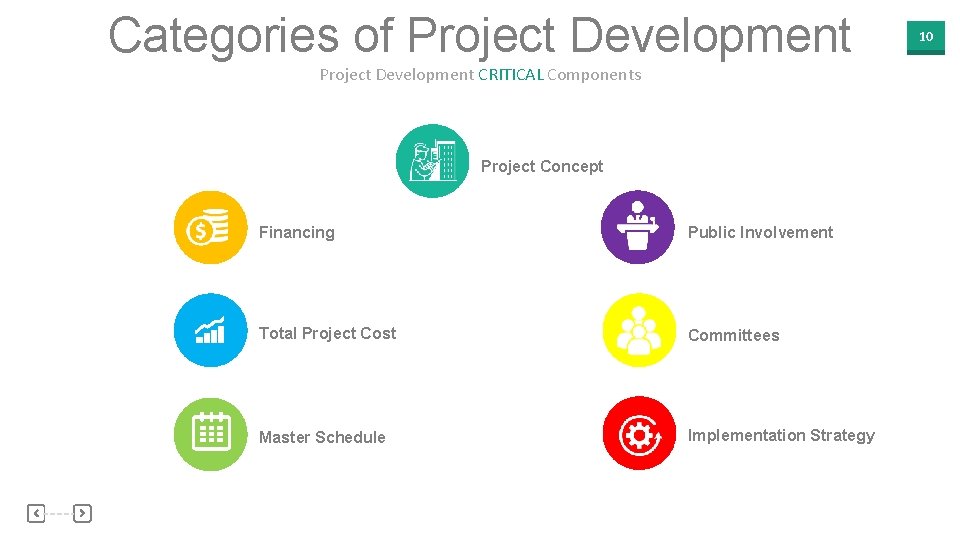 Categories of Project Development CRITICAL Components Project Concept Financing Public Involvement Total Project Cost