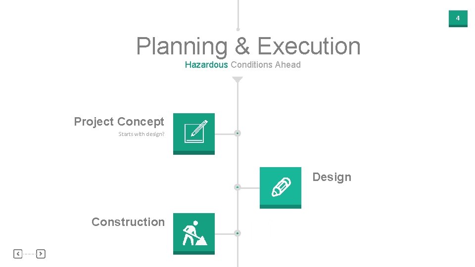 4 Planning & Execution Hazardous Conditions Ahead Project Concept Starts with design? Design Construction