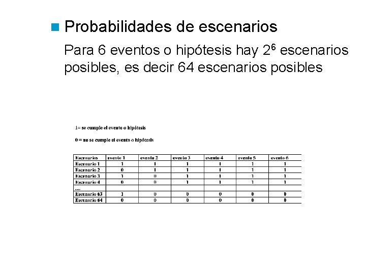  Probabilidades de escenarios Para 6 eventos o hipótesis hay 26 escenarios posibles, es