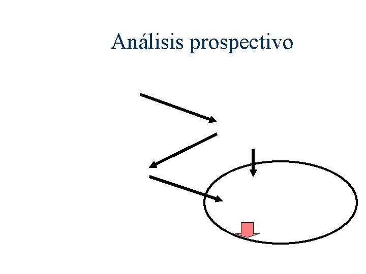 Análisis prospectivo 