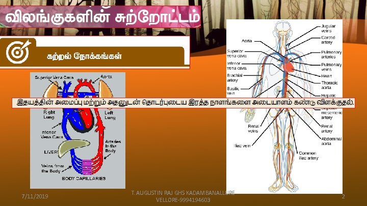 7/11/2019 T. AUGUSTIN RAJ GHS KADAMBANALLURE VELLORE-9994194603 2 