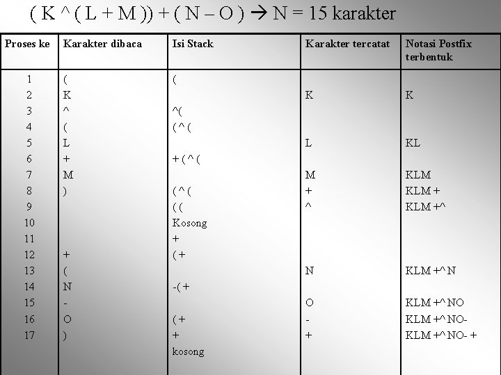 ( K ^ ( L + M )) + ( N – O )