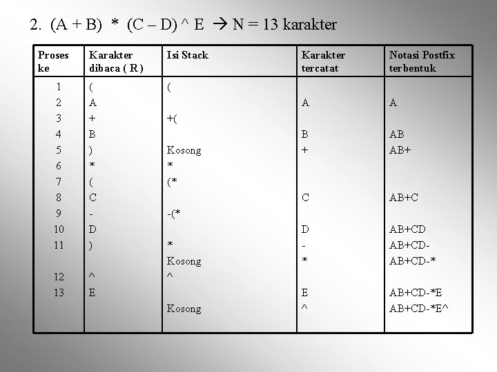 2. (A + B) * (C – D) ^ E N = 13 karakter
