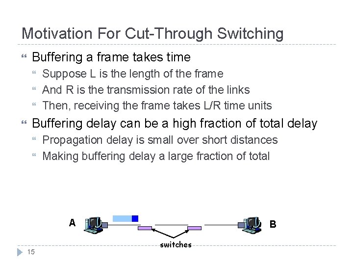 Motivation For Cut-Through Switching Buffering a frame takes time Suppose L is the length