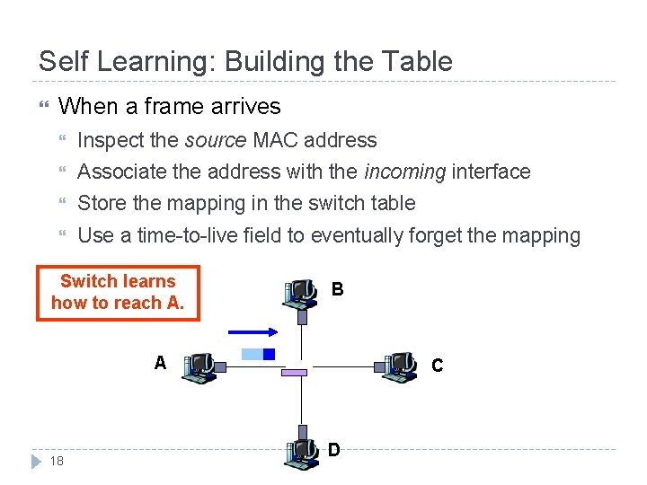 Self Learning: Building the Table When a frame arrives Inspect the source MAC address